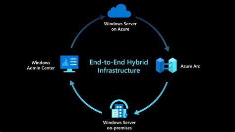 windows server hosting|Windows Server on Azure